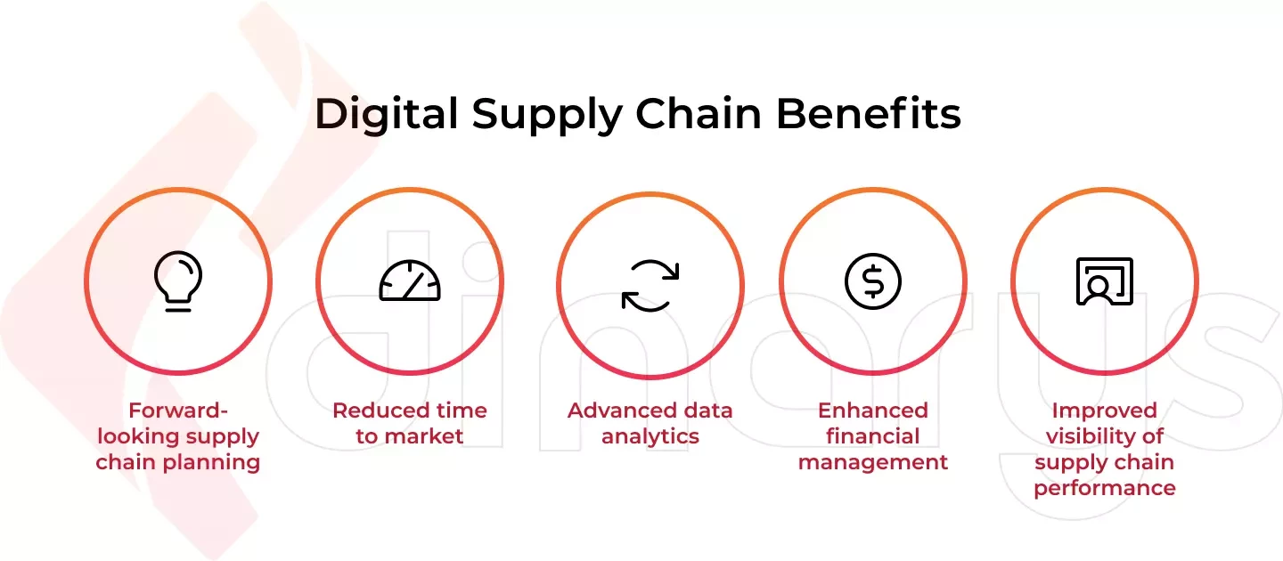 Digital Supply Chain Benefits